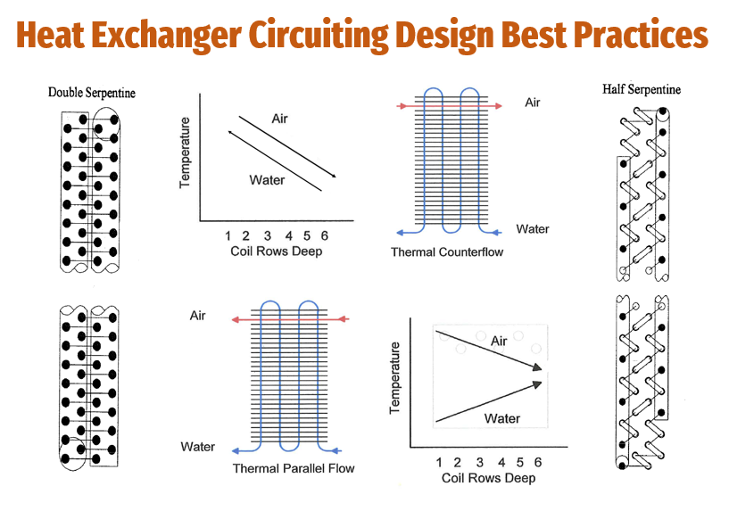 The Super Blog Super Radiator Coils
